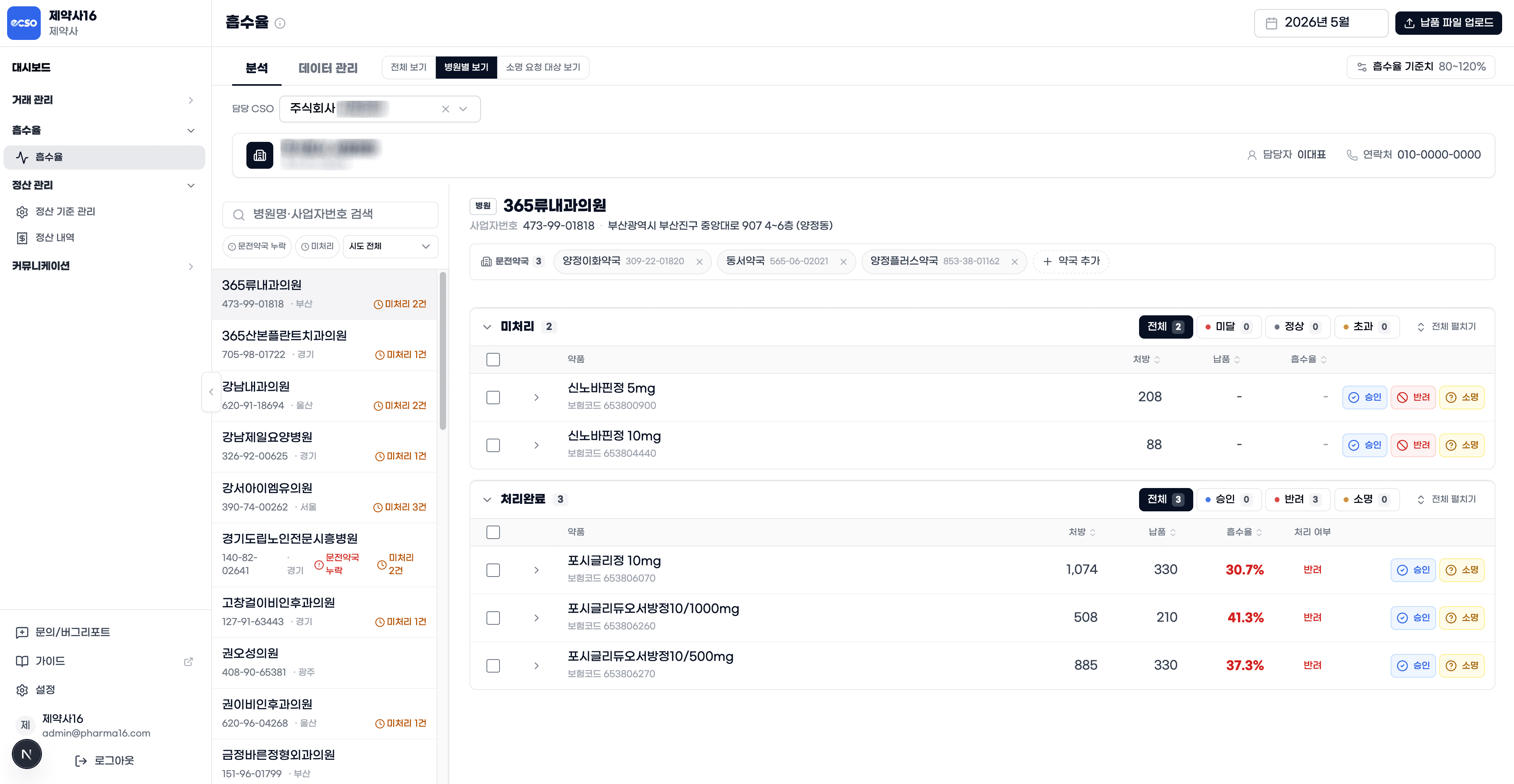 eCSO 대시보드