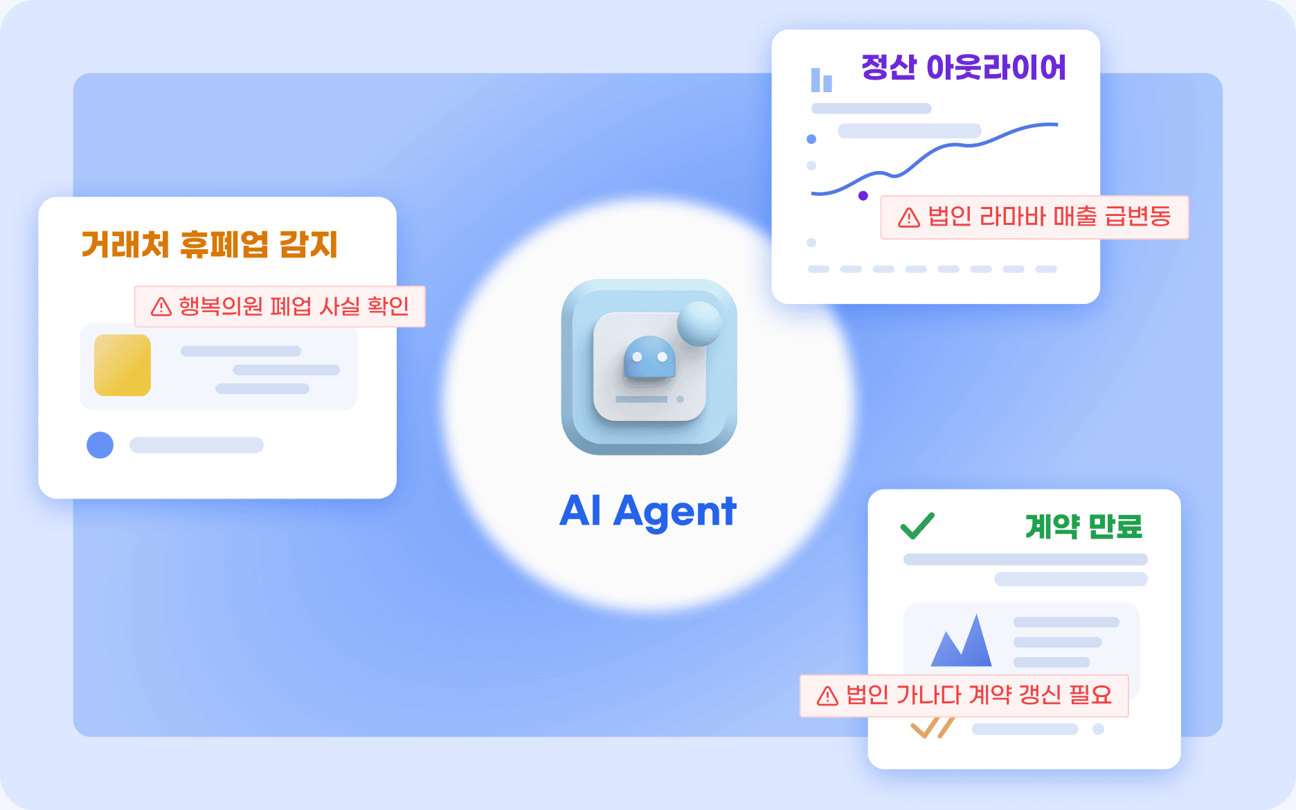 AI Agent가 거래처 휴폐업, 정산 아웃라이어, 계약 만료를 감지해 알려주는 화면