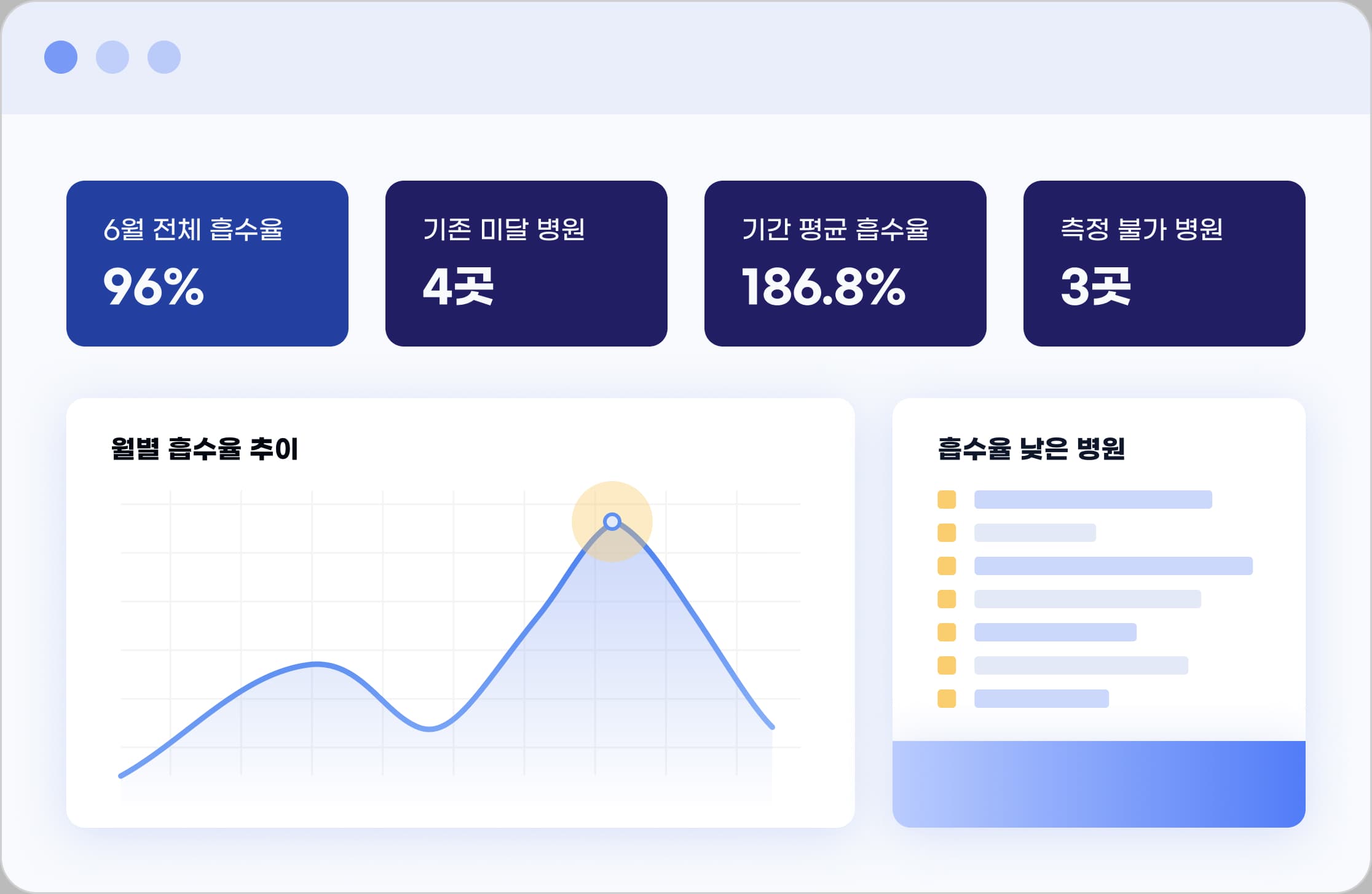 흡수율 통계와 이상치 목록 화면