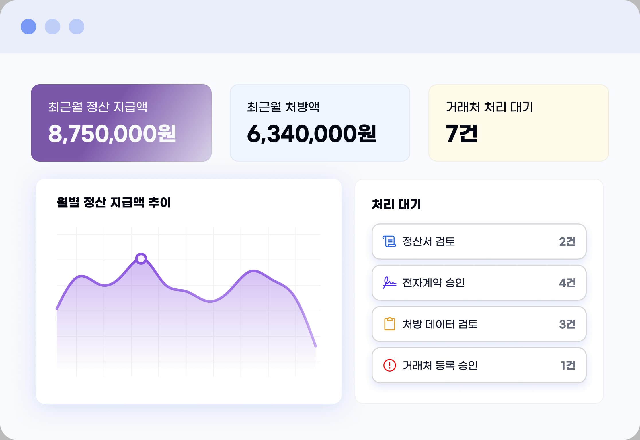 정산 지급액과 처방액, 거래처 처리 대기를 보여주는 제약사 대시보드