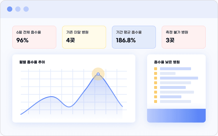 흡수율 통계와 이상치 목록 화면