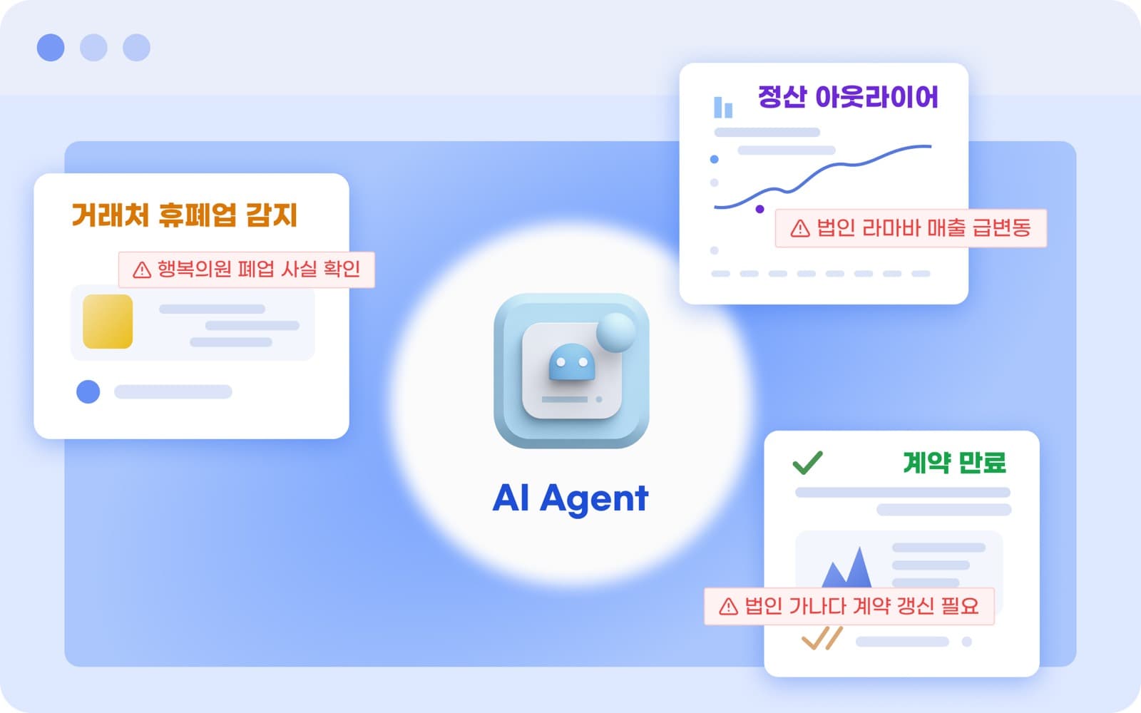 거래처 휴폐업·정산 아웃라이어·계약 만료를 AI Agent가 감지해 알려주는 화면