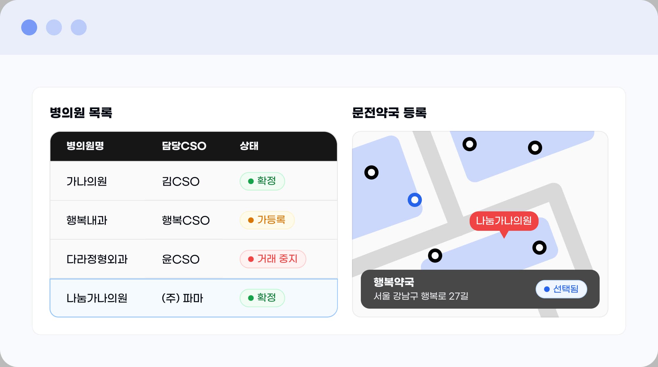 병의원 목록과 담당 CSO·문전약국 등록 화면