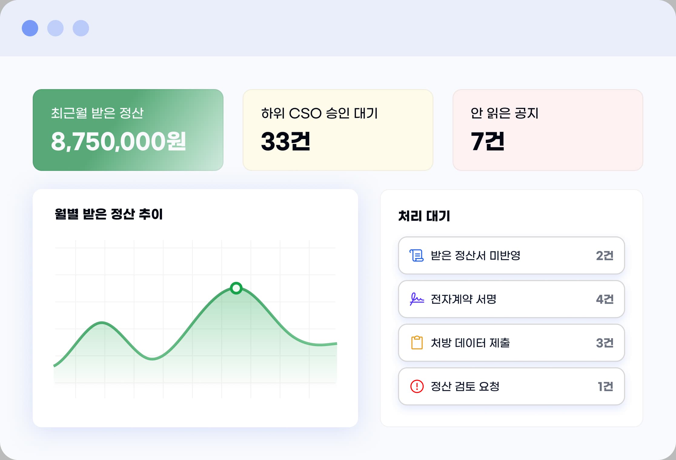 받은 정산과 하위 CSO 승인 대기, 월별 정산 추이를 보여주는 CSO 대시보드