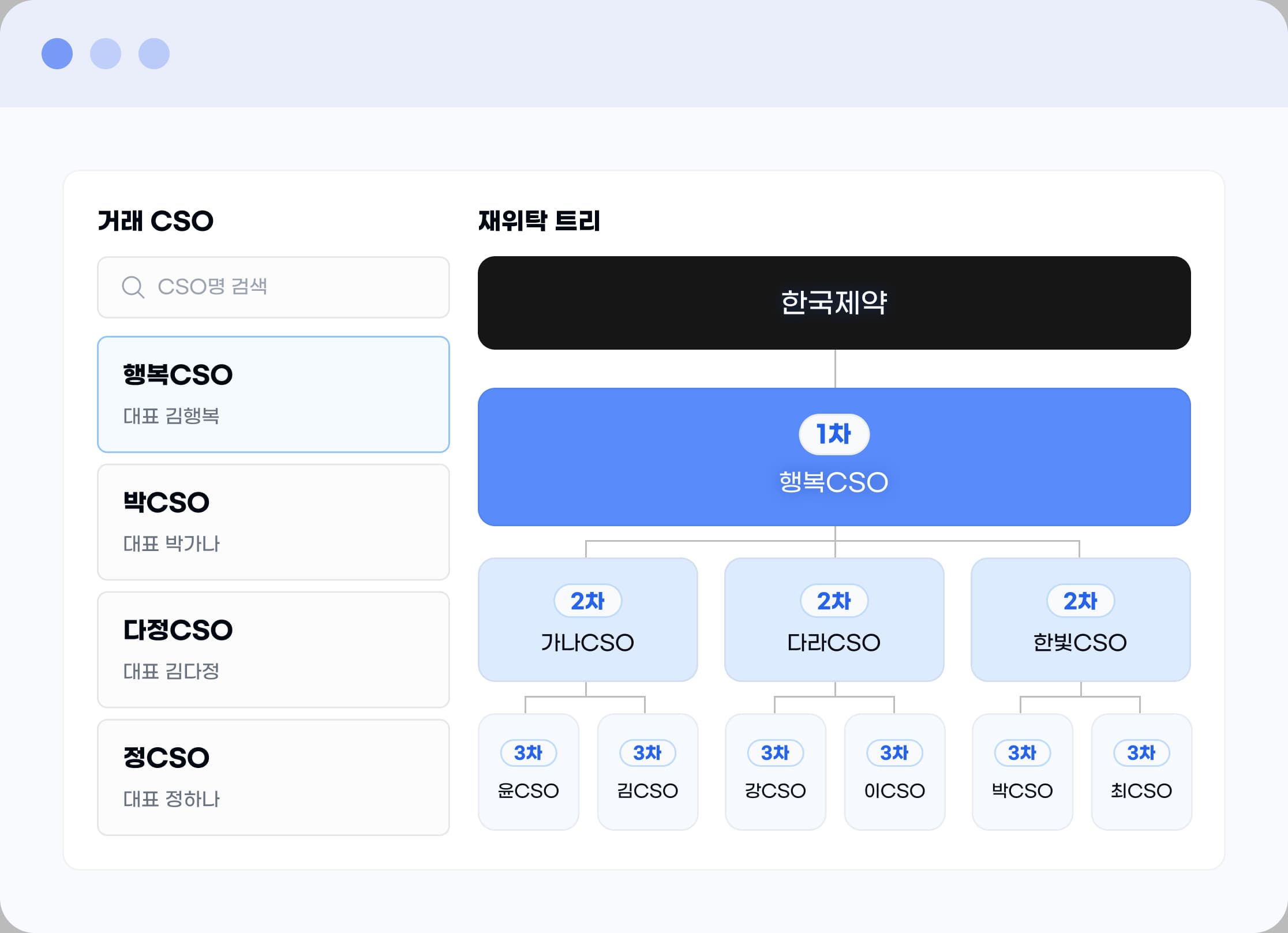 거래 CSO 목록과 1·2·3차 재위탁 트리 화면