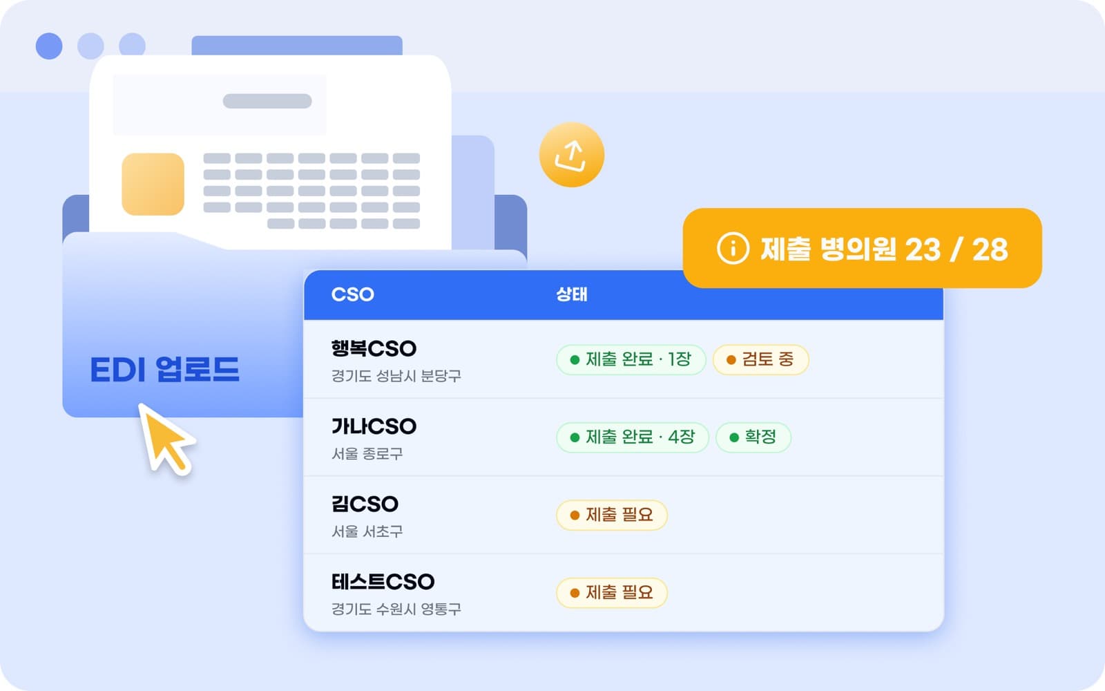 CSO별 처방실적 제출 현황과 제출 병의원 수를 보여주는 화면