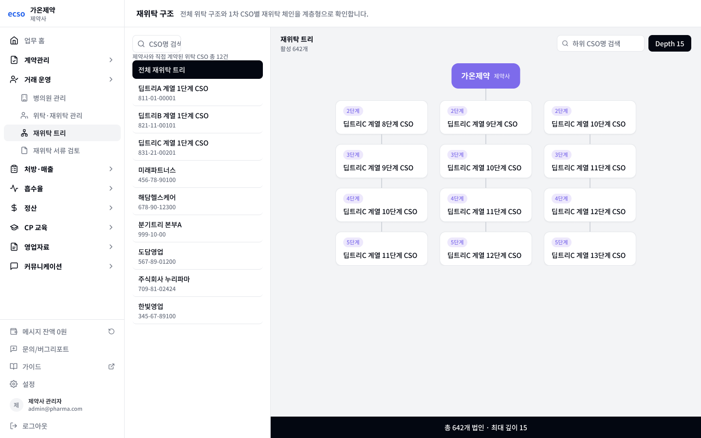 1차 CSO 선택